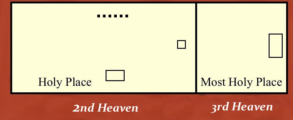 A plan of the Tabernacle building: the Holy Place marked 2nd Heaven and the Most Holy Place marked 3rd Heaven