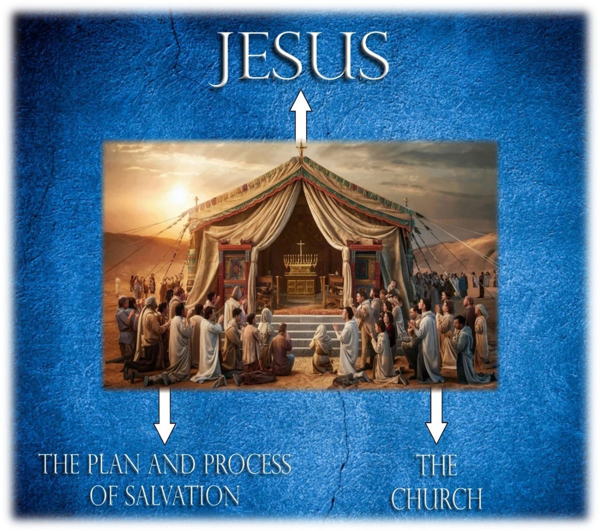 A diagram with the Tabernacle at the center, the people of Israel gathered before it, and three arrows pointing out to the words Jesus, the Church, and the Plan and Process of Salvation