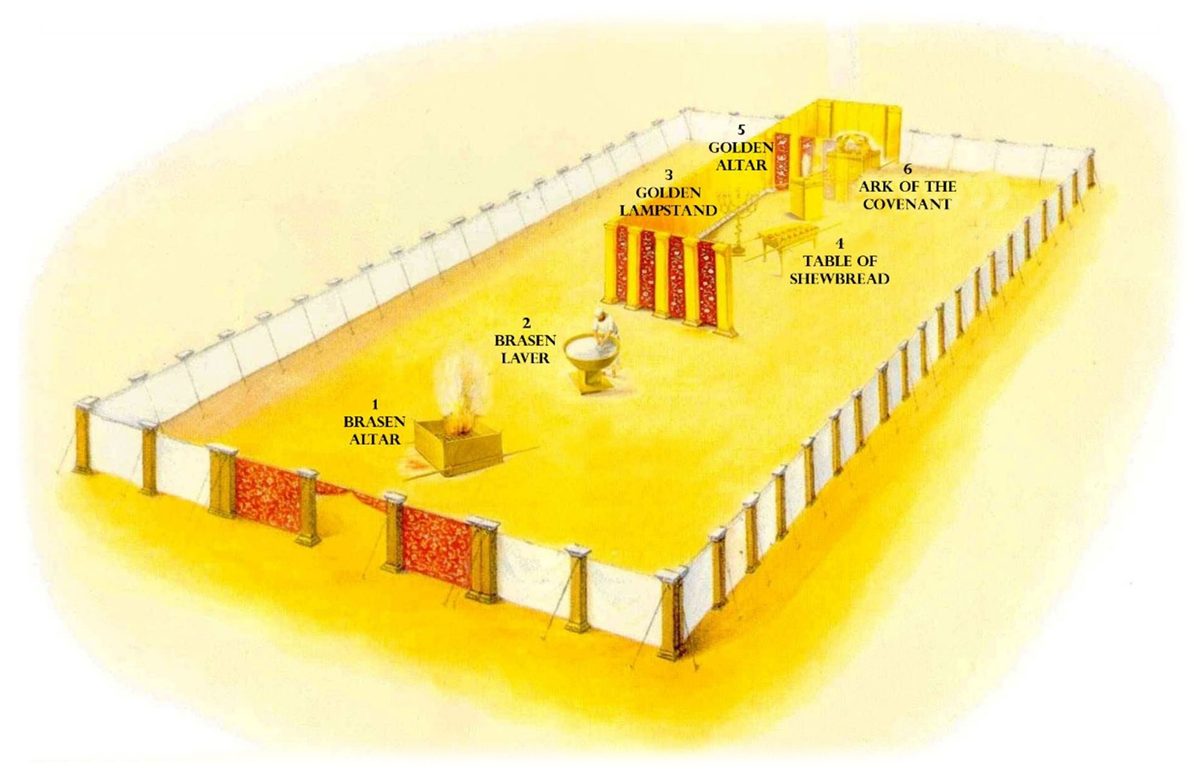 A cutaway view of the Tabernacle court with the six furnishings numbered in order: Brazen Altar, Brazen Laver, Golden Lampstand, Table of Shewbread, Golden Altar, Ark of the Covenant