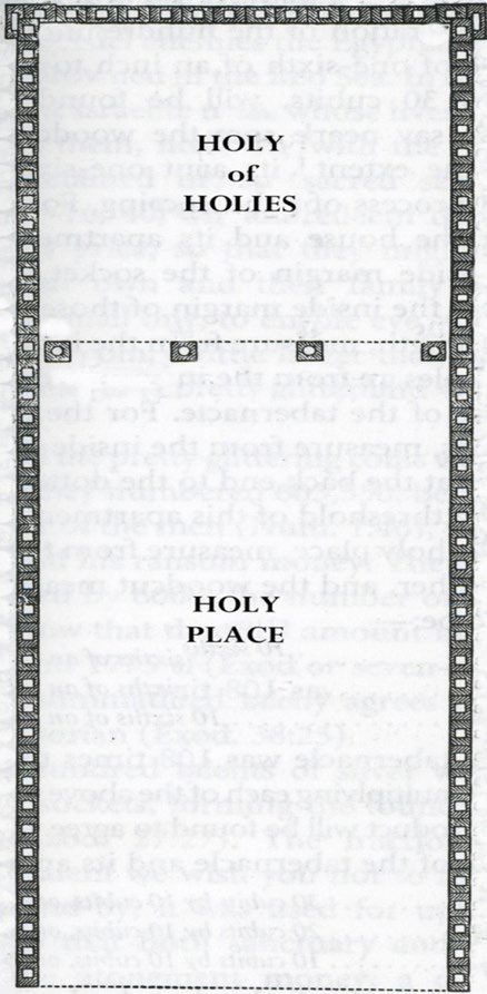Plan of the Tabernacle building showing the boards of the two long walls and the back wall standing in a row of sockets, with four sockets across the building between the Holy Place and the Holy of Holies
