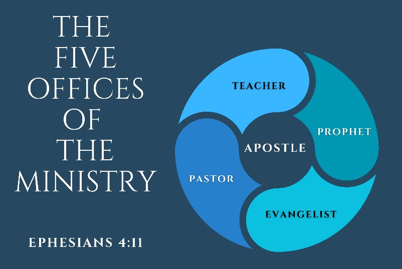 A diagram titled The Five Offices of the Ministry, Ephesians 4:11, with Apostle at the center and Teacher, Prophet, Evangelist and Pastor around it