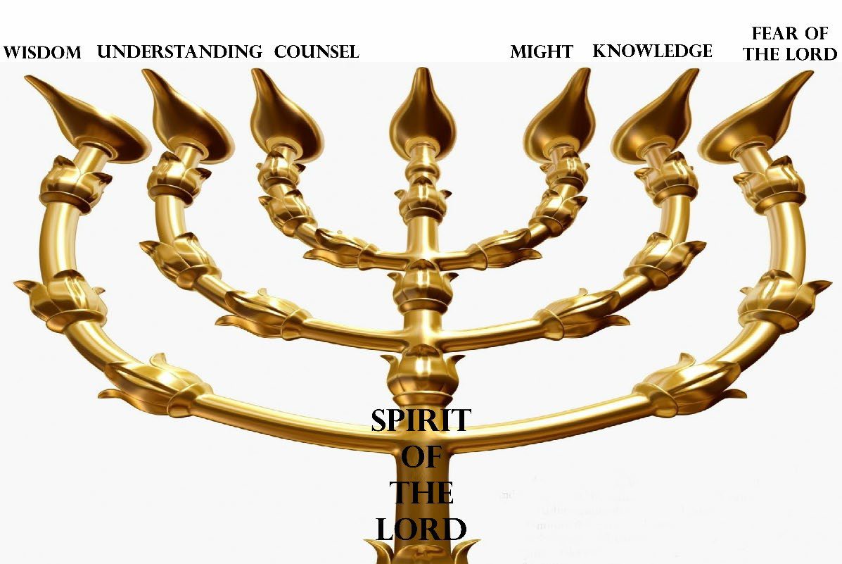 The seven branches of a golden lampstand labeled with the seven Spirits of God: the central shaft marked Spirit of the Lord, and the branches wisdom, understanding, counsel, might, knowledge and the fear of the Lord